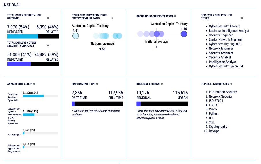 Freejacking operation by Automated Libra harvesting free cloud trials for crypto mining